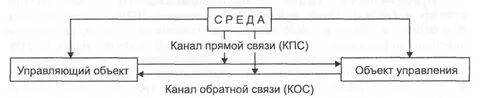 Канал обратной связи