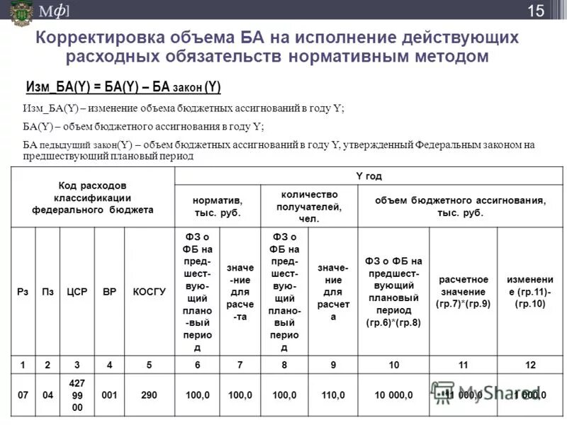 Сумма корректировки это. Риски инвестиционных проектов в ставке дисконтирования. Скорректированный коэффициент детерминации формула. Факторный анализ рентабельности. Остаточная дисперсия формула.