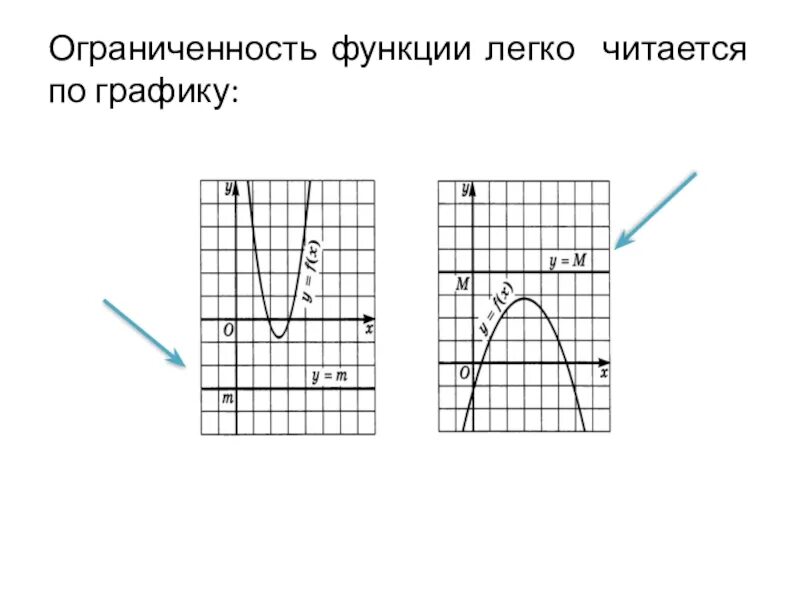 Картинки УСЛОВИЯ ОГРАНИЧЕННОСТИ ФУНКЦИИ
