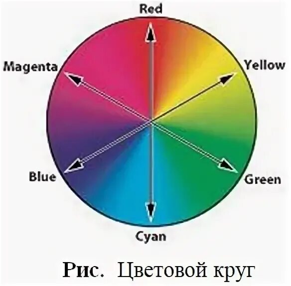 Круг рассматриваемых проблем