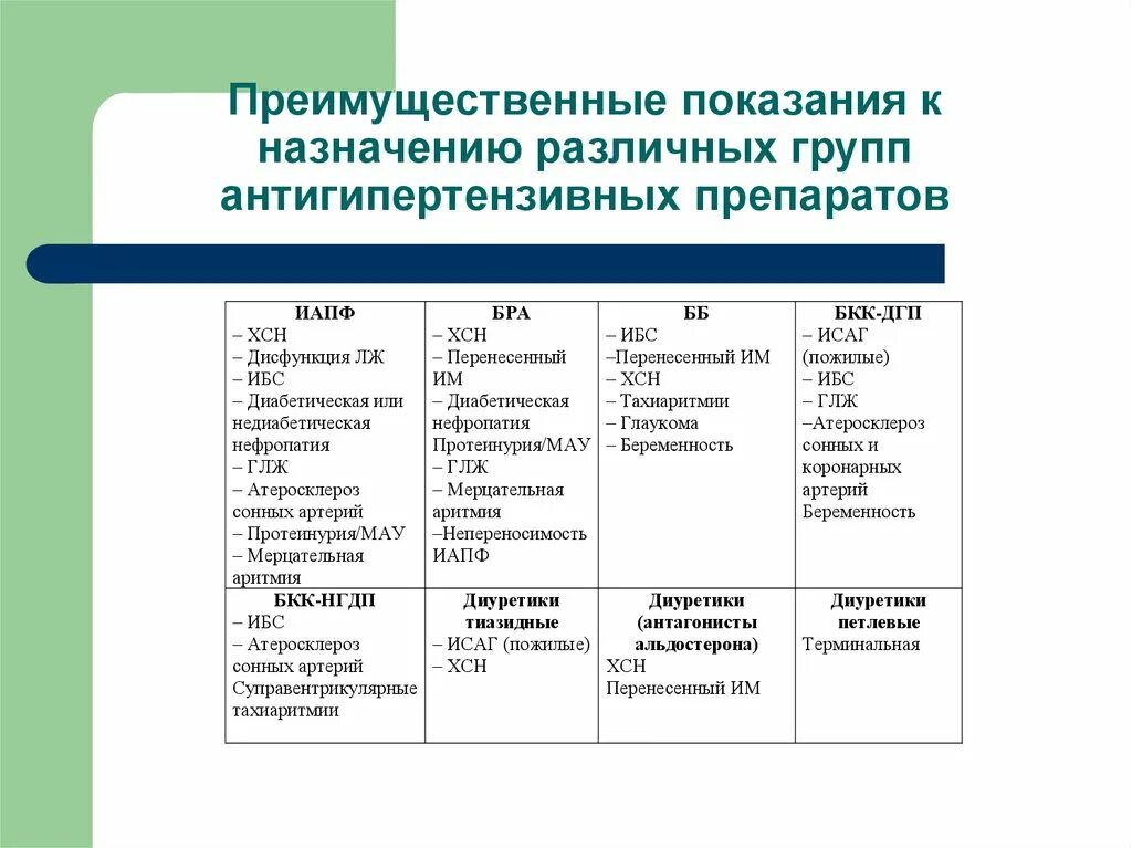 Бкк препараты. . преимущественные показания к назначению различных групп агп. дгп бкк препараты при ибс. дгп бкк примеры препаратов. бкк показания и противопоказания.