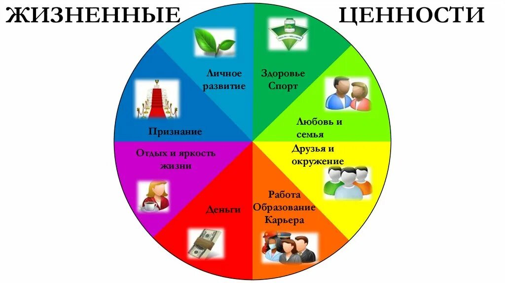 Жизненные ценности это. Система жизненных ценностей. Основные жизненные ценности. Жизненные цели и ценности. Здоровье как ценность общества