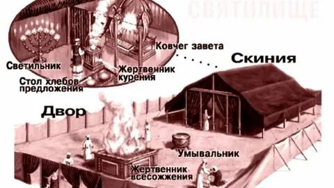 Скиния в библии что это
