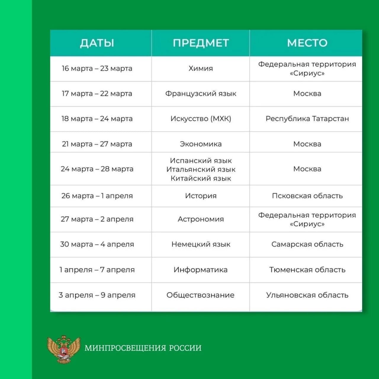 График проведения всош 2025 2025 Региональный этап ВсОШ МБУ ДПО "Учебно-методический центр работников образован
