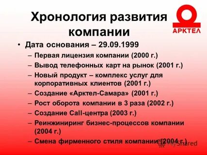 Корпорация даты