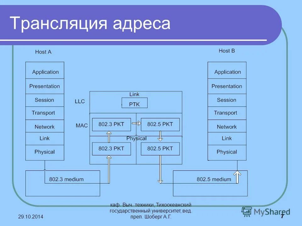 Прим чательный выч тание