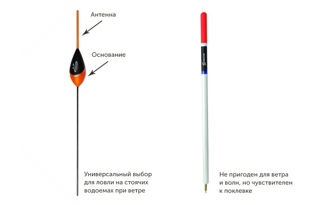 Поплавочная ловля уклейку. Оснастка поплавочной удочки на плотву. Поплавок скользящий 2гр. Маховая удочка 6 метров оснастка. Оснастка на уклейку на поплавочную удочку.