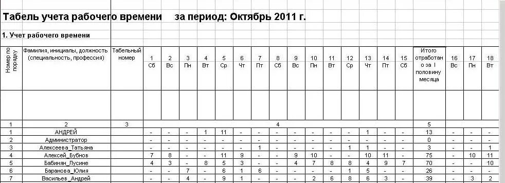 Журнал учета рабочего времени сотрудников образец заполнения. Дневник учета рабочего времени образец. Журнал учета присутствия на рабочем месте. Дневник учета рабочего времени сотрудника образец. Книга учета времени