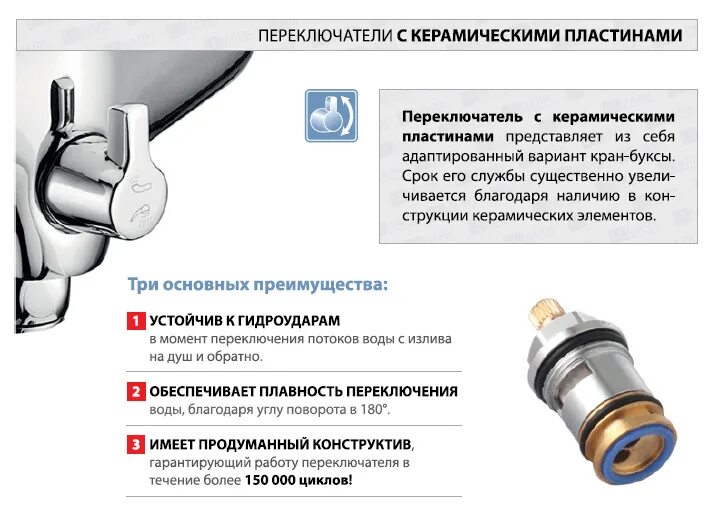 Переключи горячую воду. Лемарк переключатель с керамическими пластинами. Как устроен смеситель с переключателем. Кран-букса для смесителя Lemark схема. Разбор переключателя смеситель кран букса.