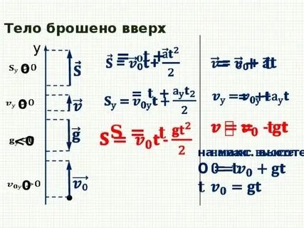 Подбросить вверх дорога к реке исправление ошибок