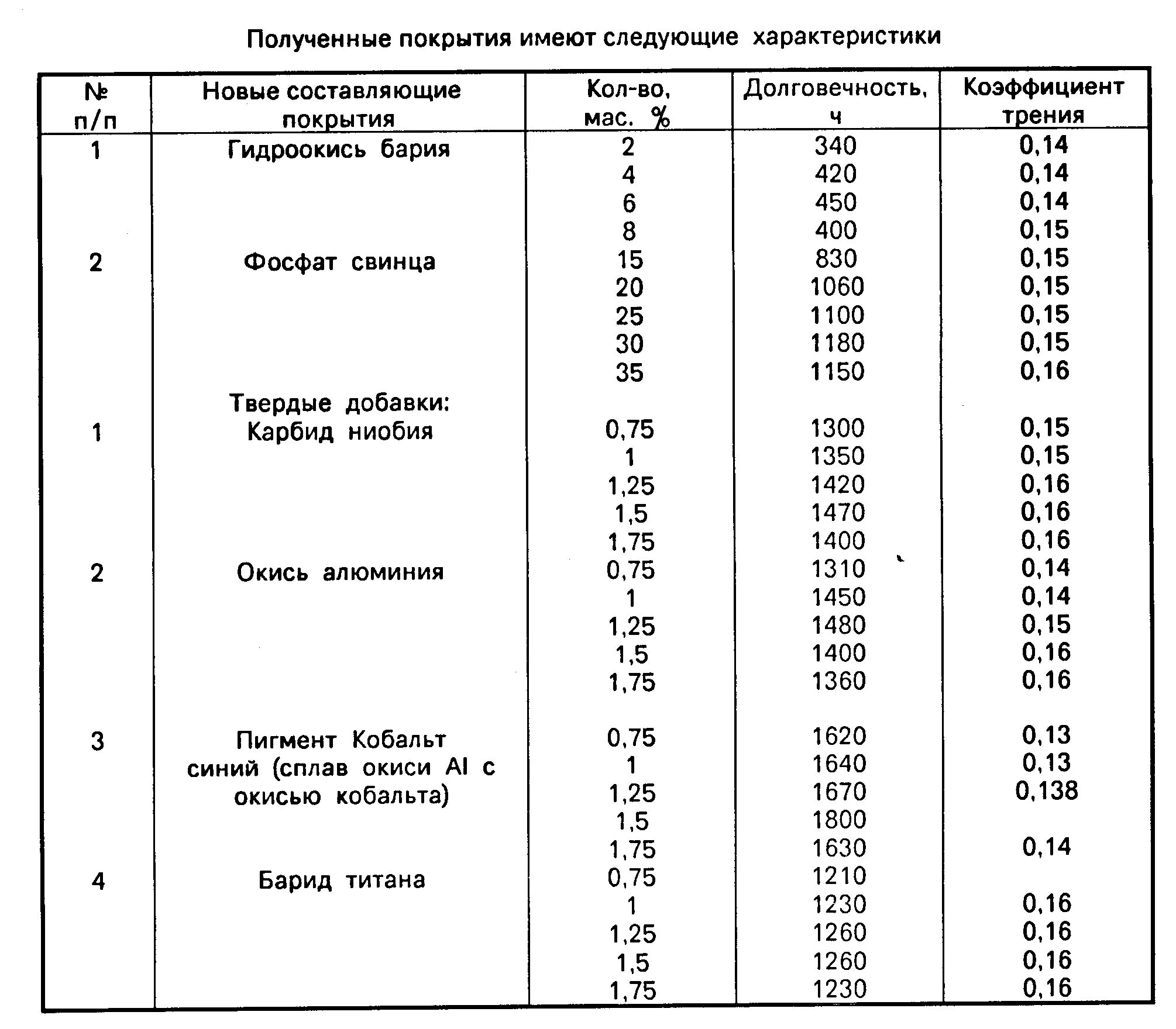 Может ли быть коэффициент трения больше 1. Коэффициент трения сталь бетон. коэффициент трения металла по бетону. коэффициент трения сталь сталь. коэффициент трения сталь по бетону.
