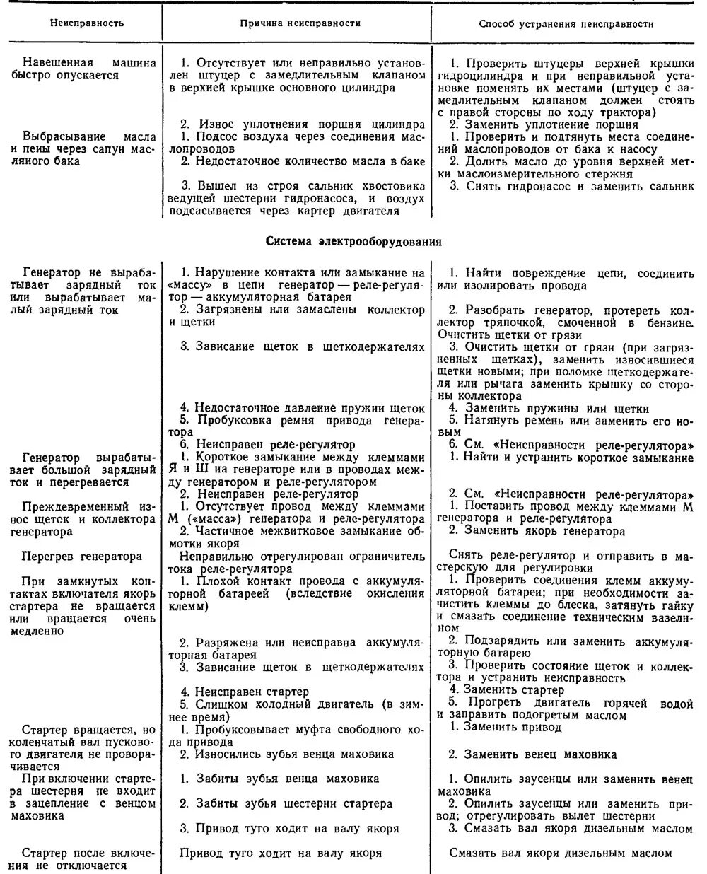 Неисправности двигателя работающего на газе. Неисправности двигателя трактора дт-75. неисправности трактора и способы их устранения.