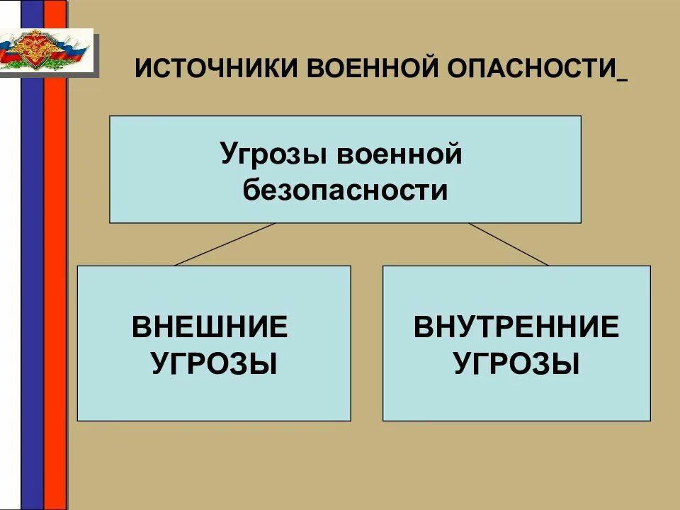 Внутренние национальные угрозы россии