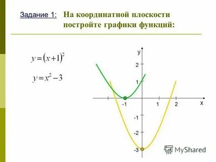 График функции точка а 2 14