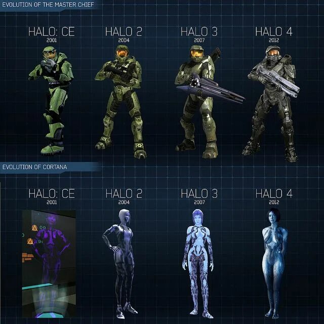 Halo 4 чиф. The master chief collection halo 1. Halo master chief collection xbox one. Хало combat evolved. Master of auras.