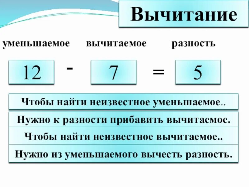 Умножение неизвестных чисел