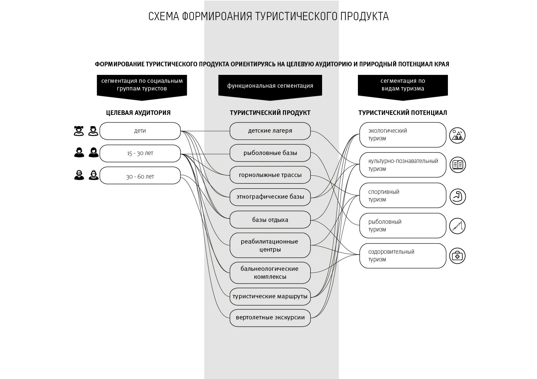 Целевая аудитория турагентства. Целевая аудитория туристического агентства таблица. целевая аудитория в туризме. виды целевой аудитории в туризме. целевая аудитория тура.
