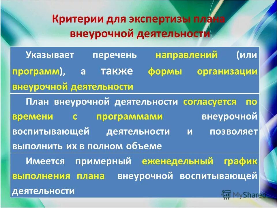 Дополнительное образование экспертиза. Экспертиза образовательных программ картинка. Дополнительные общеобразовательные программы. При экспертизе рабочей программы дополнительного образования. Область профессиональной экспертизы что это.