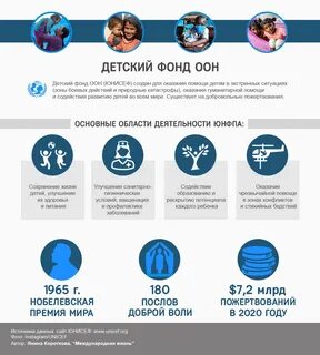 Фонды оон