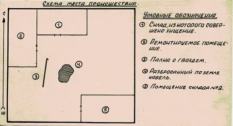 Схема протокола осмотра места происшествия