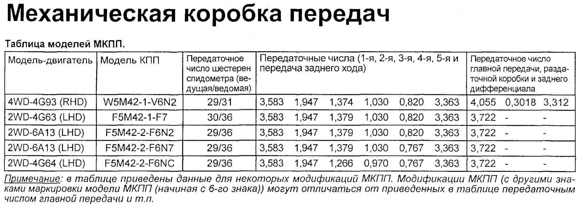 Выбор МКПП, помощь знатоков потребуется! - Volkswagen Passat B4, 2 л, 1995 года 
