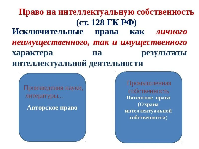 Результаты интеллектуальной деятельности являются собственностью супруга их. Интеллектуальные права имущественные и неимущественные. личные неимущественные интеллектуальные права. неимущественные права интеллектуальной собственности. личные неимущественные и исключительные патентные права.
