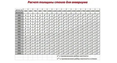 Таблица стекла
