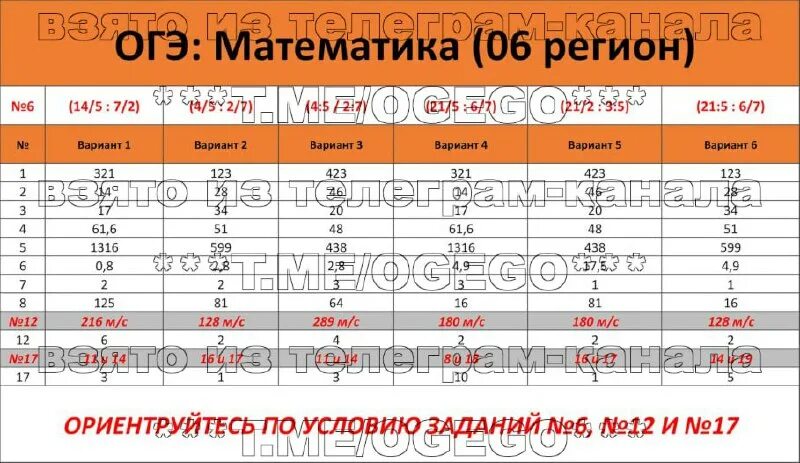 Вариант 18 огэ русский язык. Вариант 18 огэ русский язык