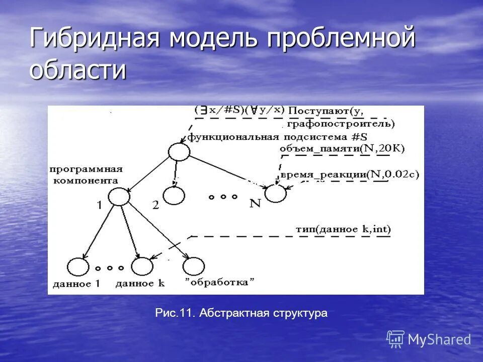 Проблемы внешней среды. Формальная модель структуры. Составьте схему «структура процесса обучения». Формально логическая модель. Формальная модель структуры.