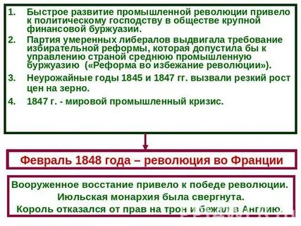 Перечислите реформы которые проходили во франции 18