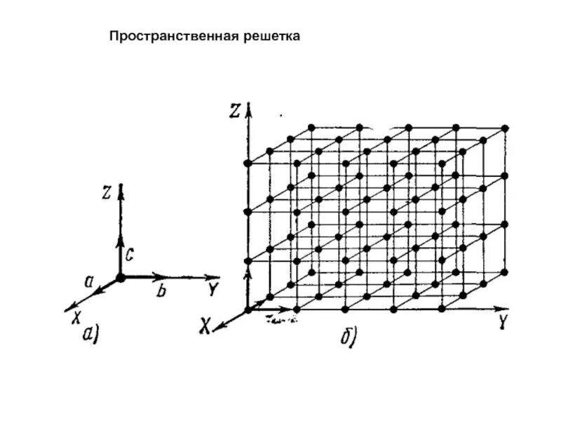 Пространственная решетка. Пространственная решетка элементарная ячейка кристалла. пространственная решетка в кристаллографии это. пространственная решетка nacl. элементарная ячейка пространственной решетки.