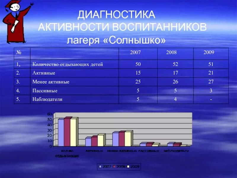 Диагностика активности ребенка. Диагностические методики в лагери. Диагностические методики в дол. Методики диагностики в лагере. Диагностика для детей в лагере.