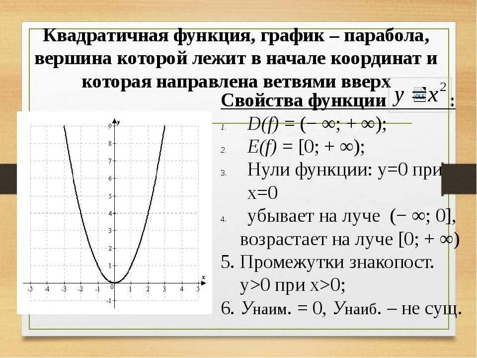 Y 5 x описать функцию. Числовые характеристики параболы. Свойства построения Графика квадратичной функции. Как строить график квадратичной функции. Исследование Графика функции квадратичной функции.