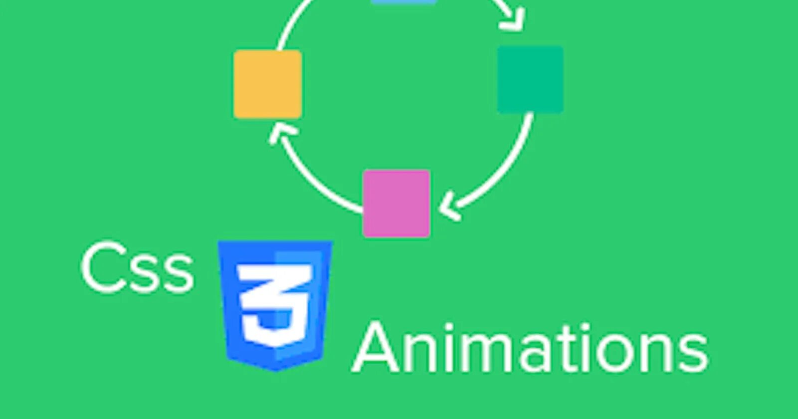 Анимация блок css. Animation CSS. Html анимация. Анимация html CSS. Анимация средствами CSS.