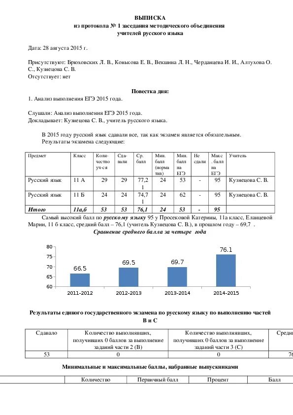 Протоколы егэ 2023. Протокол проверки ЕГЭ по русскому языку. Протокол МО русского языка и литературы. Выписка протокол проверки ЕГЭ. Протокол Министерства обороны.