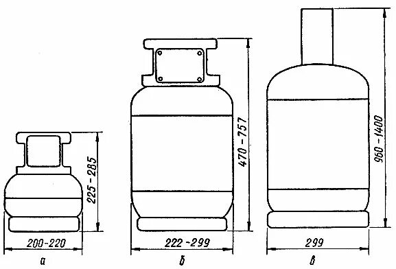 Габариты газового баллона