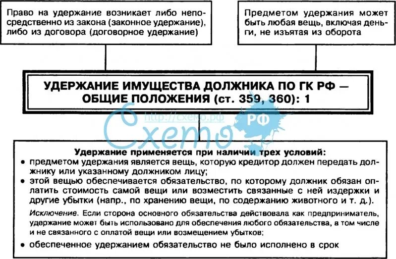 Удержание в гражданском праве. Удержание вещи в гражданском праве. Удержание имущества ГК РФ. Удержание имущества должника.