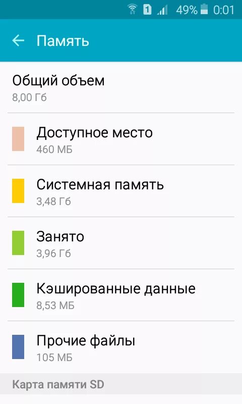 Память заполнена хотя там ничего нет. Samsung память телефона. Объем памяти телефона. Внутренняя память телефона самсунг. Память телефона в ГБ.