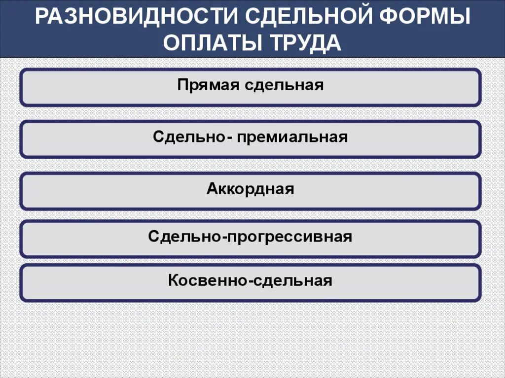 Сдельно прогрессивная оплата. Сдельная мотивация. прямая сдельная оплата труда это.