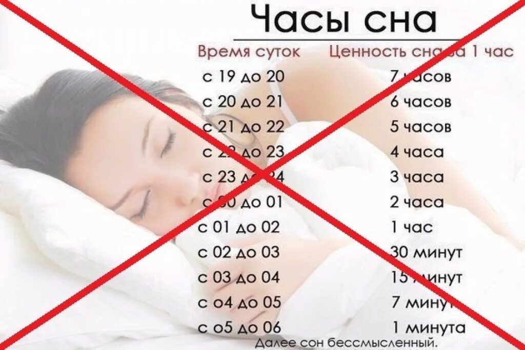 Что будет если спать по 6. Ценность сна. Ценность сна по часам. Часы сна. Идеальные часы для сна.