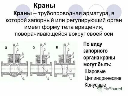 Арматура газопровода