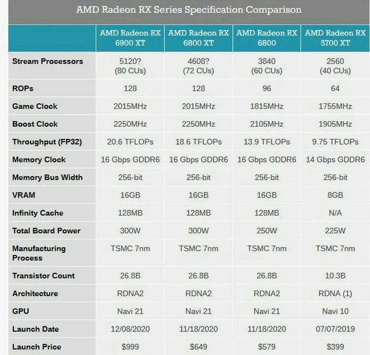 Rdna 2 видеокарты. Amd rdna 4. Amd rdna 3. Blue aura x10 black. Rdna 4.
