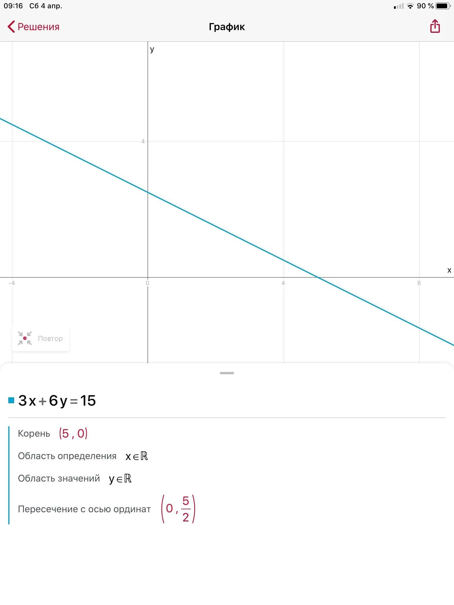 Функция y x2 задания. График x^4. У 4 Х график.