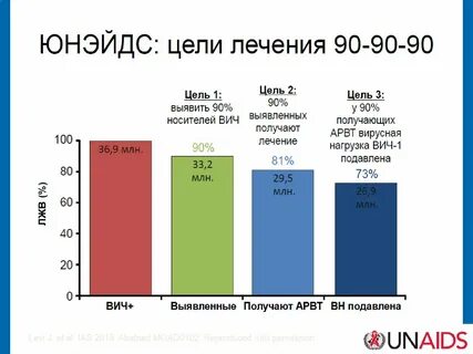 Получить терапию