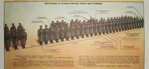 Год построение