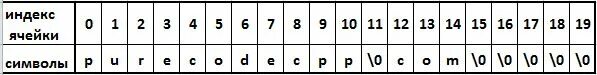 16 index 0