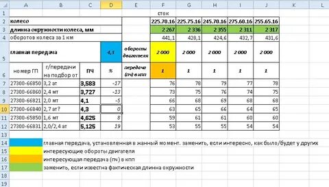 Какое передаточное число редуктора