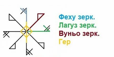 Став мельница