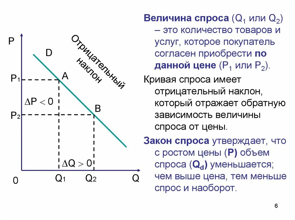 Рыночный спрос и величина спроса. Спрос и величина спроса. Изменение величины спроса и предложения. Спрос и предложение величина спроса и предложения. Величина спроса и величина предложения.