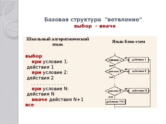 Закончите предложение блок схема Презентация "Glossariy" скачать презентации по Информатике